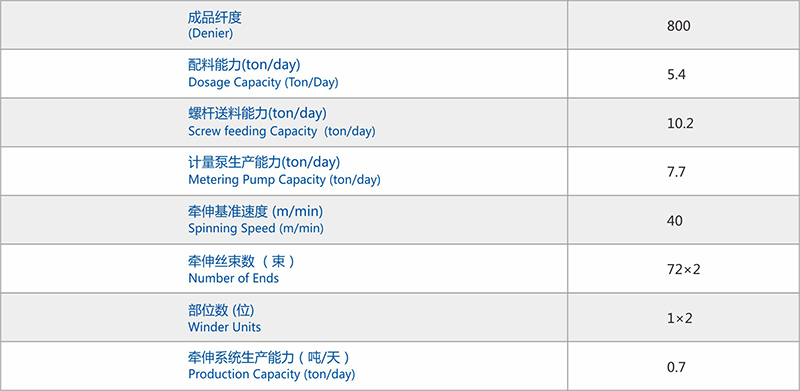 聚乙參數(shù).jpg 聚乙參數(shù).jpg